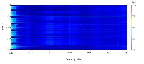 Figure 13. Spectrogram. Line emissions with the ?lter. QPK detector.